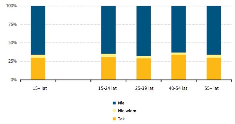 126 Osoby przed emeryturą: brały taką pracę pod uwagę Osoby na emeryturze: robiły to Osoby na emeryturze: planowały taką pracę CY 71,3 20,8 17,4 LV 38,1 20,6 8,3 LT 44,8 22,0 14,6 LU 80,2 45,4 9,3 HU