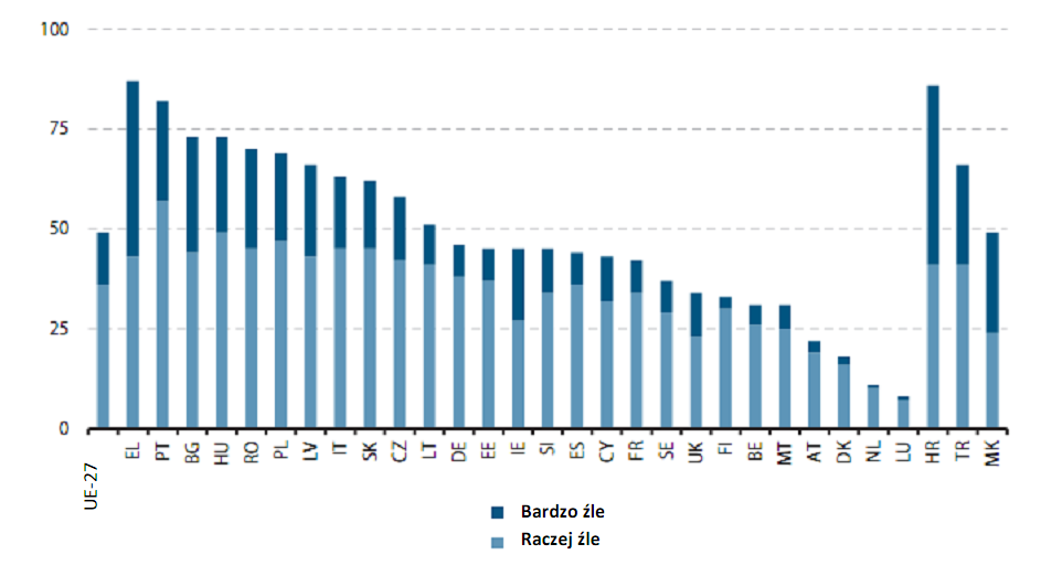 (% osób uznających dany powód za bardzo lub dość istotny) Źródło: Komisja Europejska, Eurobarometr, badanie specjalne 378