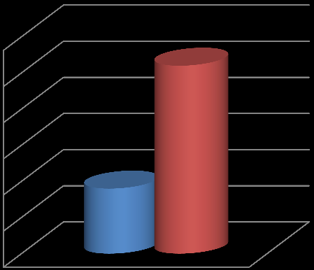 wódki = 7 butelek piwa), czyli strata z tytułu akcyzy po substytucyjnym zakupie piwa wynosi 65,4% (!). W przypadku podwyżki akcyzy zgodnie z planami Ministerstwa Finansów o 15%, czyli z 4.