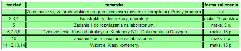 Laboratorium Zadania wykonywane są samodzielnie!