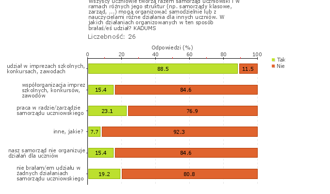 Rys.1w Obszar badania: Zasady postępowania i współżycia w szkole lub placówce są uzgodnione i przestrzegane przez uczniów, pracowników szkoły, rodziców, a relacje między wszystkimi członkami