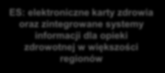 9,5 mln EUR EE: ponad 9% transakcji bankowych, deklaracji podatkowych i założeń przedsiębiorstw online ES: elektroniczne karty zdrowia oraz zintegrowane systemy informacji dla opieki zdrowotnej w