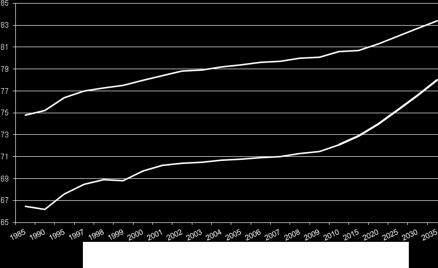 ZAŁĄCZNIK DIAGNOZA 19 1.1. Demografia W Polsce od kilkunastu lat obserwowany jest proces zmiany struktury demograficznej, którego cechą jest rosnący udział osób starszych w populacji ogółem.