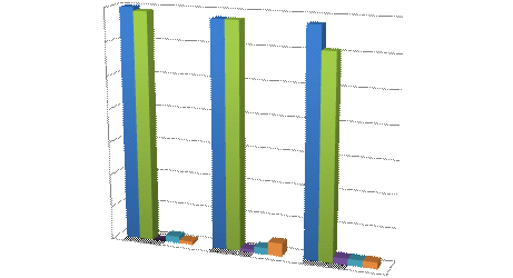 2.3. Wykres: Liczba rodzin zastępczych w powiecie żywieckim ogółem w latach 2012-2014.