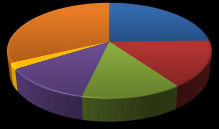 Wykres 86: TRUDNOŚĆ ZDOBYCIA ECSTASY 1,1% 2,9% 3,8% 22,9% POD N=105 57,1% 25,0% 4,0% GIM N=100 34,0% 12,4% 8,0% 12,0% 17,0% niemożliwe b. trudne niemożliwe b.