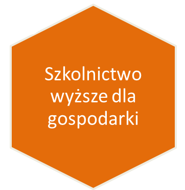 Rozwój kompetencji kluczowych uczniów Poradnictwo edukacyjnozawodowe od poziomu gimnazjum Regionalny Program Operacyjny Województwa Małopolskiego Łączenie życia