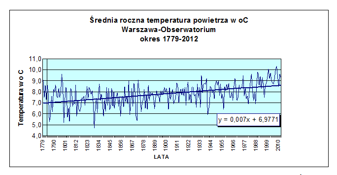 Liczba dni z pokrywą śnieżną wydłuża się z zachodu i południowego zachodu ku północnemu wschodowi kraju z 30-60 do 80-90 dni i ponad 200 dni wysoko w górach.