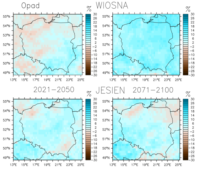 Rys. 5.12. Różnice wartości percentyli (10., 50., 90.