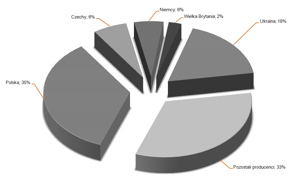 W Europie liczącymi się krajami produkującymi węgiel kamienny to Polska, Czechy, Niemcy, Ukraina i Rosja (część europejska).