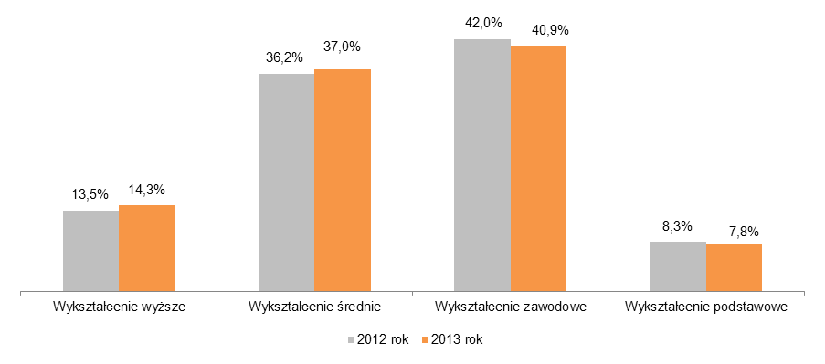 Tabela 26. Stan zatrudnienia oraz przeciętne zatrudnienie Wyszczególnienie Stan zatrudnienia na dzień: Przeciętne zatrudnienie w roku: 31.12.