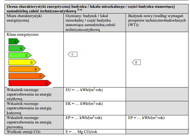 Rysunek 3. Klasy energetyczne budynków Źródło: Ministerstwo Infrastruktury i Rozwoju.