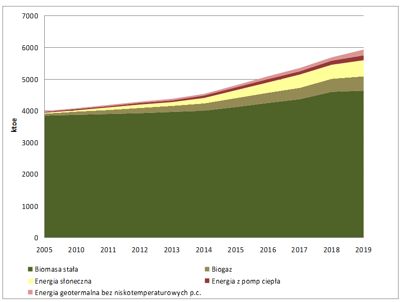 PROBLEMATYKA BIOENERGII W POLSCE Produkcje