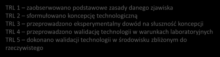 CZY INNOWACJA MA SZANSĘ NA GRANT? Szansę na dofinansowanie mają wyłącznie projekty, które osiągnęly 6 i wyższy poziom gotowości technologicznej TRL.