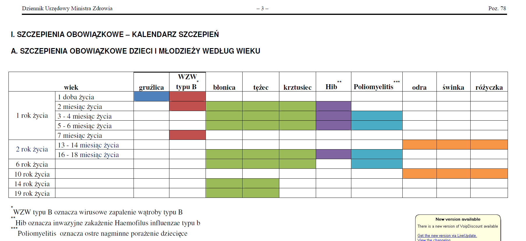 Polski kalendarz szczepień