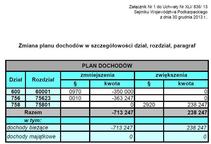 Dziennik Urzędowy