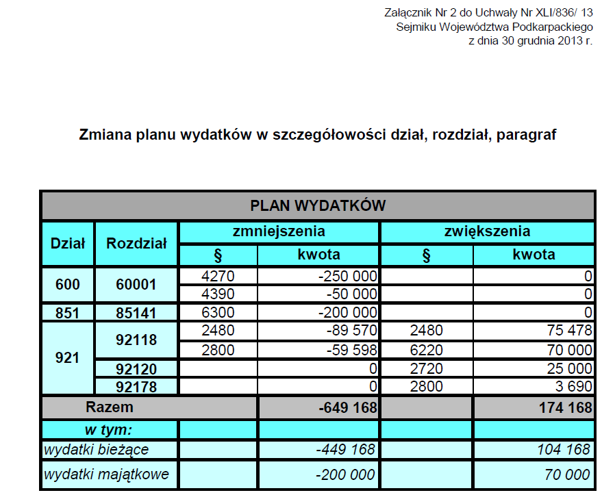 Dziennik Urzędowy