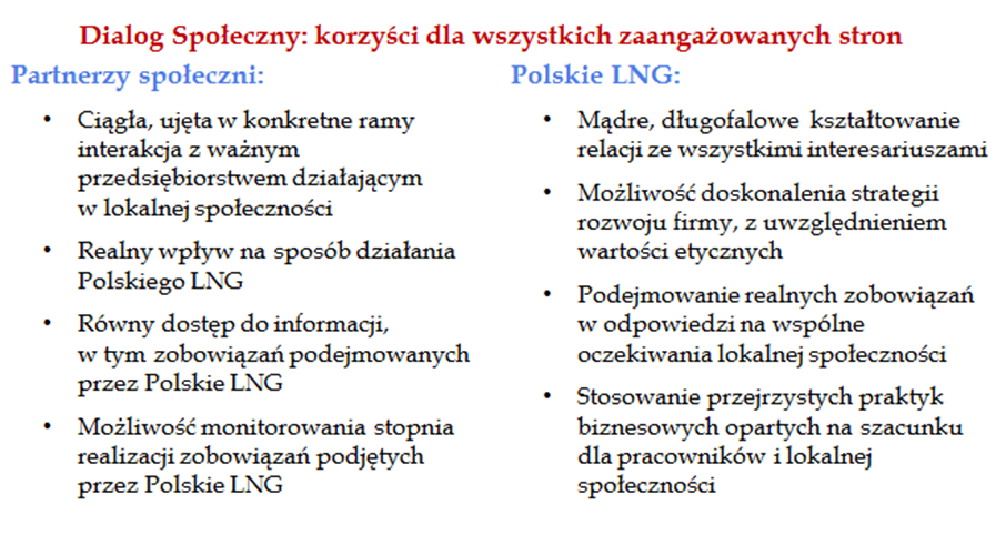 Realizacja projektu przyniesie obopólne korzyści zarówno dla Spółki, jak jej otoczenia społecznego.