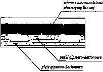 5.3.5. Klejenie płyt na styk do podłoŝa W przypadku, gdy płaszczyzny ścian przeznaczonych do obłoŝenia są równe, o odchyłce do ok.