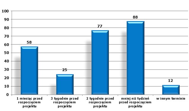 Liczba odpowiedzi Ewaluacja Wojewódzkiego Programu Przeciwdziałania Przemocy w Rodzinie na lata 2010-2013 oraz zaproszenie telefoniczne. W 22 kwestionariuszach nie zaznaczono odpowiedzi na to pytanie.