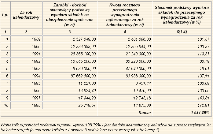Kwota bazowa Wysokość kwoty bazowej od 1999 r.