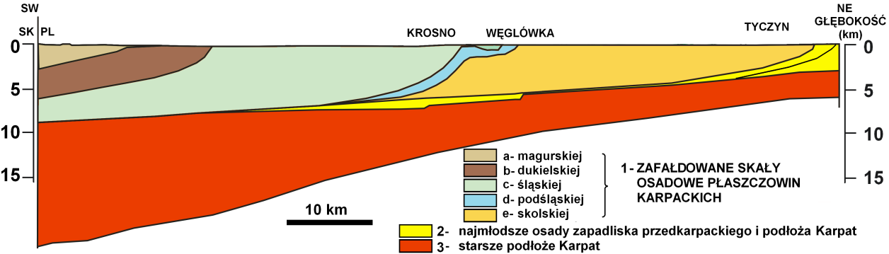 U schyłku fałdowania łańcucha Karpat rozwinął się wulkanizm, głównie andezytowy przypominający obecny wulkanizm Andów, z którym związane są liczne złoża złota, srebra i miedzi.