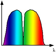 Światłowodowa siatka Bragga (Fiber Bragg Grating) Siatka Bragga Rdzeń Płaszcz λbroad λb λbroad - λb Λ λb = 2 neff