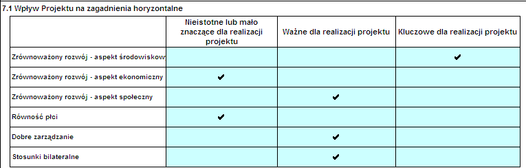 ważne, mało istotne wybór z listy rozwijanej) i prawdopodobieństwa wystąpienia (wysokie, średnie, niskie wybór z listy rozwijanej).