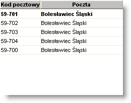 Sposób pracy z programem 4 Wykazy 2 strona Powiat w którym znajduje się miejscowość (należy wybrać z listy) Tabela w prawym dolnym rogu ekranu zawiera listę wszystkich kodów pocztowych właściwych dla