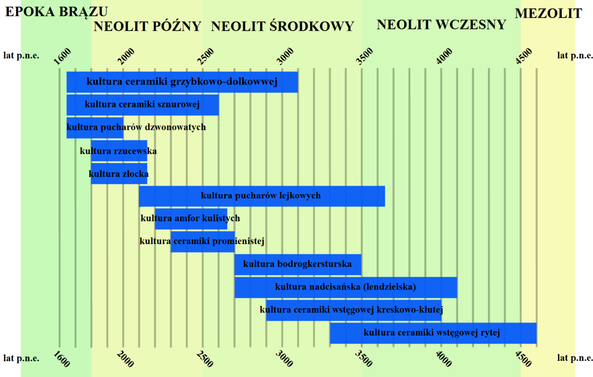 * * * Czy rzeczywiście tak było?