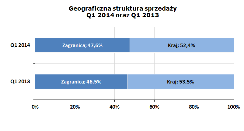 Geograficzna