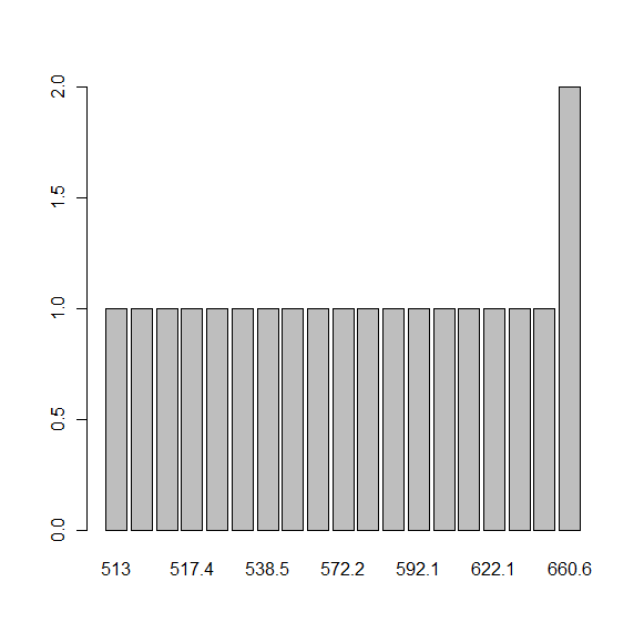 barplot(table(var)), table(var) - zwraca częstości zmiennych > barplot(table(gnp))