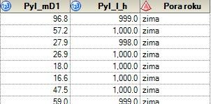 następującym widokiem diagramu projektu: Fragment tabeli, która powstała