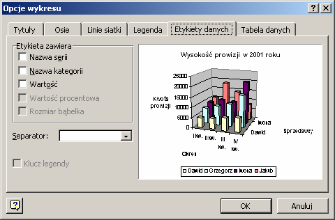 Etykiety danych Etykiety danych dostarczają dodatkowych informacji na temat poszczególnych punktów wykresu. W oknie dialogowym Opcje wykresu przejdź na zakładkę Etykiety danych.