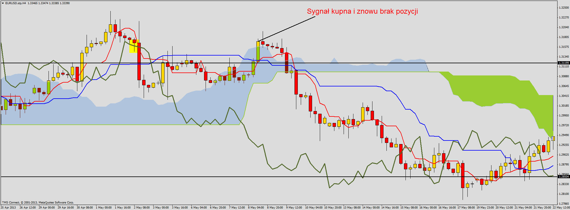 Prosta skuteczna strategia forex