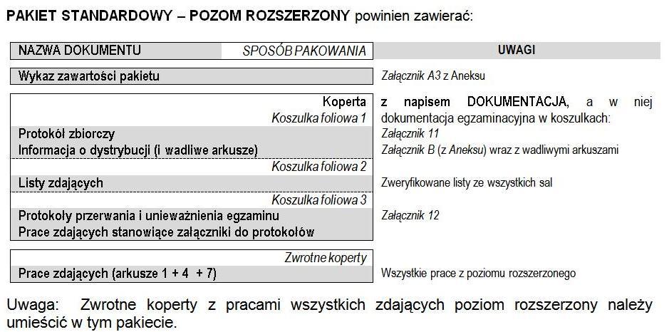 Pakowanie przesyłek