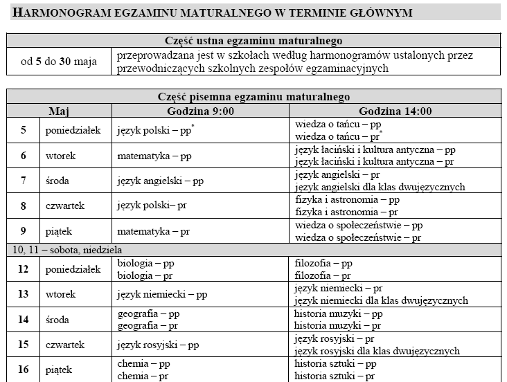 Harmonogram egzaminów maturalnych