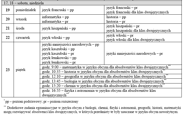 Harmonogram egzaminów maturalnych