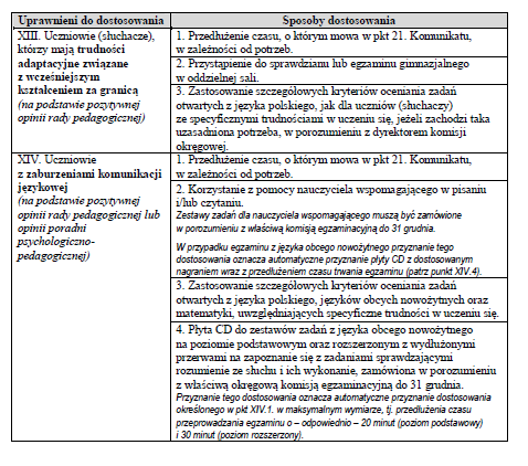 Tabela 1. z Komunikatu dyrektora CKE z 30 sierpnia 2013 r.