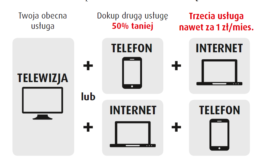 Tylko dla klientów Plusa i Cyfrowego Polsatu Prosty i elastyczny mechanizm: rabaty obowiązują przez cały okres