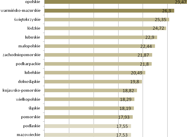 Wyk. 33. Liczba miejsc w dps przypadająca na 10 tys.