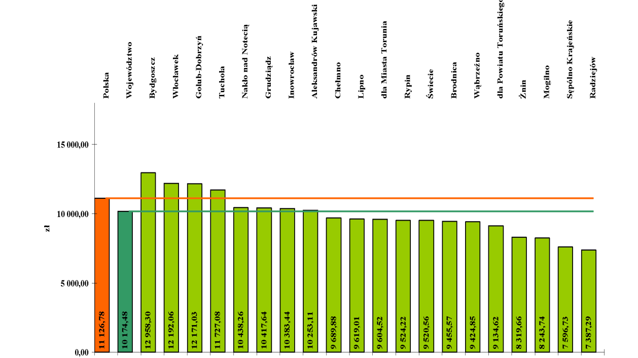 Wykres 39. Efektywność zatrudnieniowa podstawowych form aktywizacji w województwie kujawsko-pomorskim w 2013 roku wg PUP.