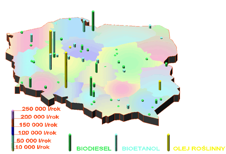 Potencjał wytwórczy biopaliw w Polsce na rok 2007 Oznaczenia paliw w Polsce OLEJ NAPĘDOWY Produkt PKN Orlen, Grupy Lotos i Slovnaft OLEJ NAPĘDOWY BIO-20 Produkt Rafinerii Trzebinia - jest mieszaniną