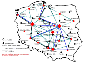 Szkielet sieci logistycznej Poczty