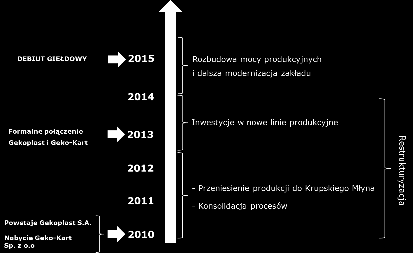 W skład Rady Nadzorczej Gekoplast S.A.