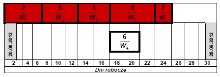 poprzedzającej.