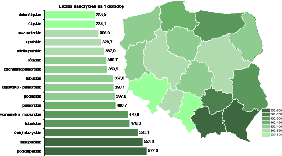 Doradcy metodyczni ogółem w szkołach i placówkach w latach 1992-2008 Rok Nauczyciele ogółem Doradcy ogółem Liczba nauczycieli przypadająca na jednego doradcę 1992 639 600 2740 233 1994 691 300 3070