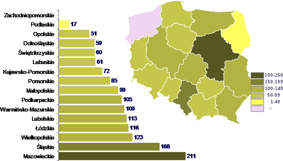 Kadra bibliotek pedagogicznych W bibliotekach pedagogicznych zatrudnieni są bibliotekarze oraz specjaliści. W bibliotekach pedagogicznych zatrudnionych jest 14