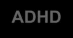 ADHD Obserwacja dziecka Nadruchliwość częsta, nadmierna potrzeba ruchu; częste wstawanie z miejsca, chodzenie po klasie, bieganie, wspinanie się na różne przedmioty; podczas siedzenia na lekcji