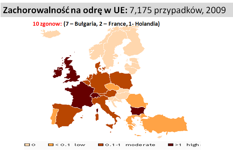 Rys. 10. Zachorowania na odrę w UE: zarejestrowano 7,175 przypadków choroby i 10 zgonów. W Polsce zachorowało 115 osób, lecz nikt nie umarł z powodu odry.