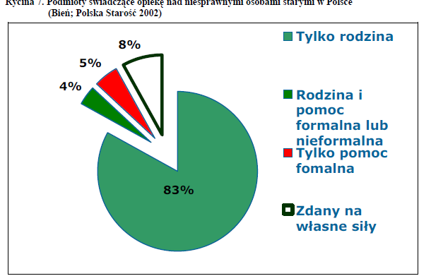 Zapewnienie